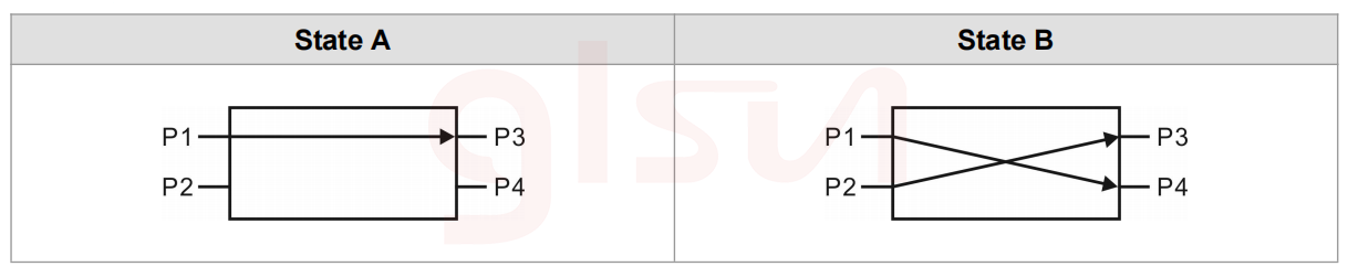 2x2B Optical Route1.png