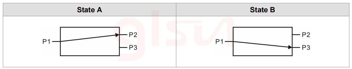 1x2 Optical Route1.png