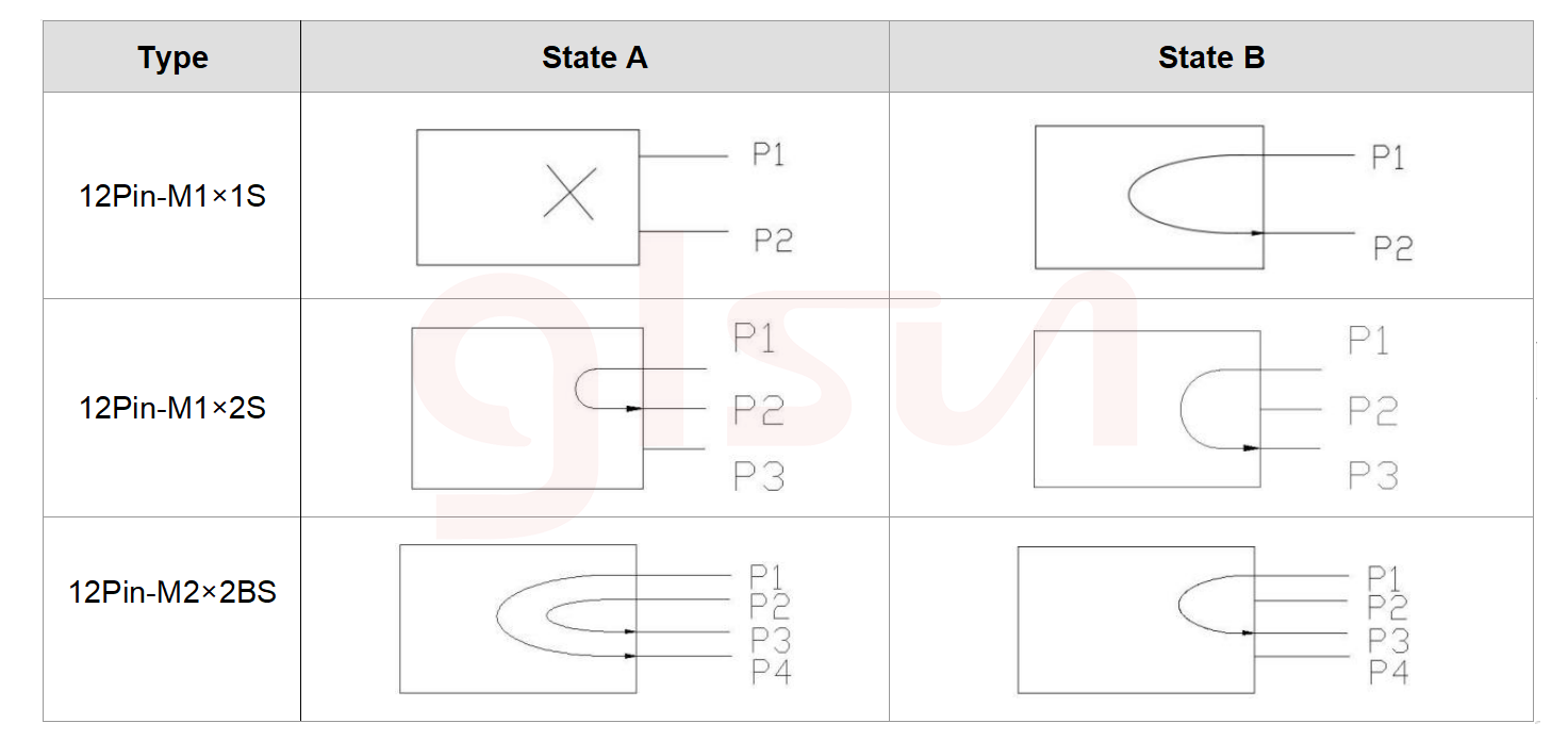 12pins optical switch.png