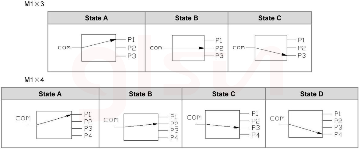 M1x3 M1x4 Optical Route.png