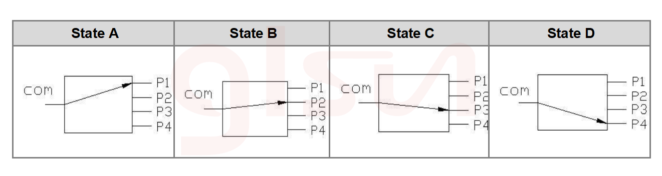 1x4 Magneto Optical Route.png