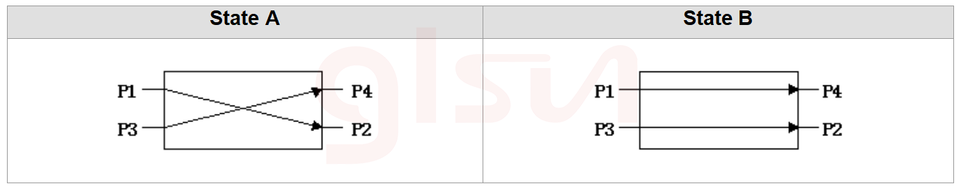 2x2F Optical Route.png