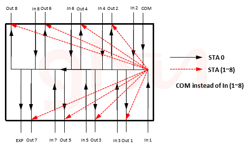 8+1 Optical Route.png