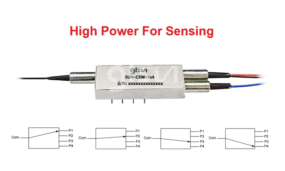 High Power 1×4 Magento Switch