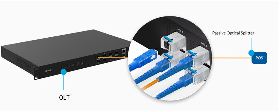 GPON-OLT-SFP-Module-Application.jpg