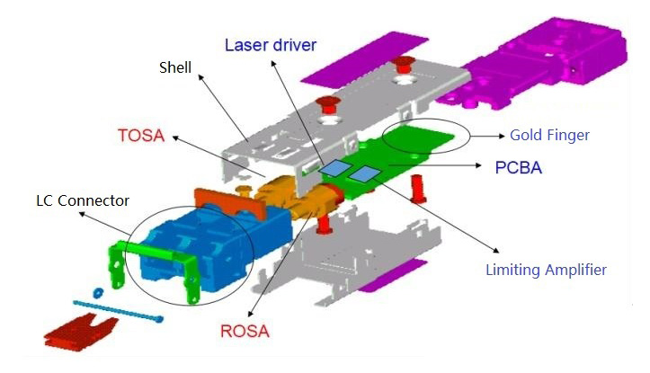 transceiver-structure-diagram.jpg