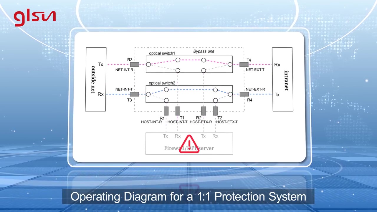 OBP Protection System.jpg