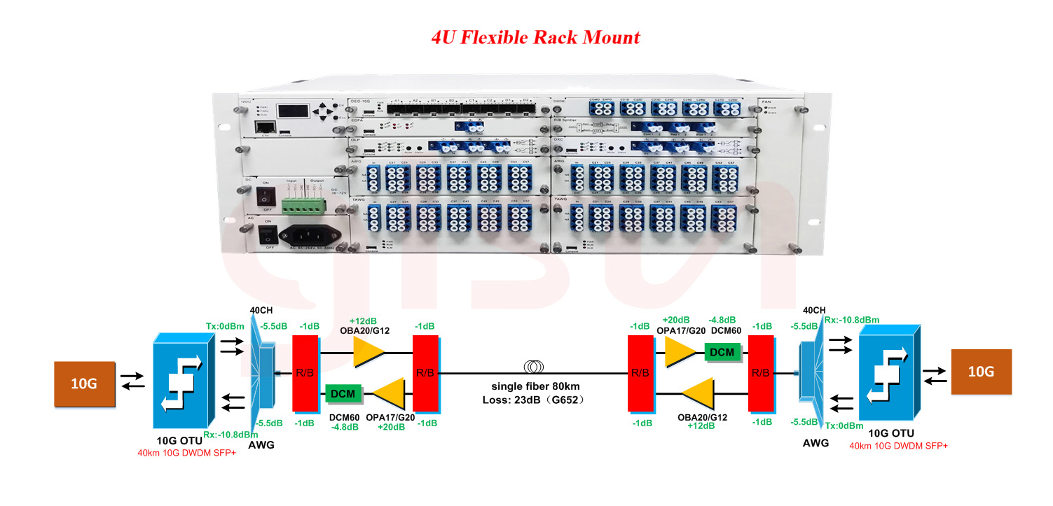 80km single Fiber bi-direction 8CH10G DWDM transmission system.jpg