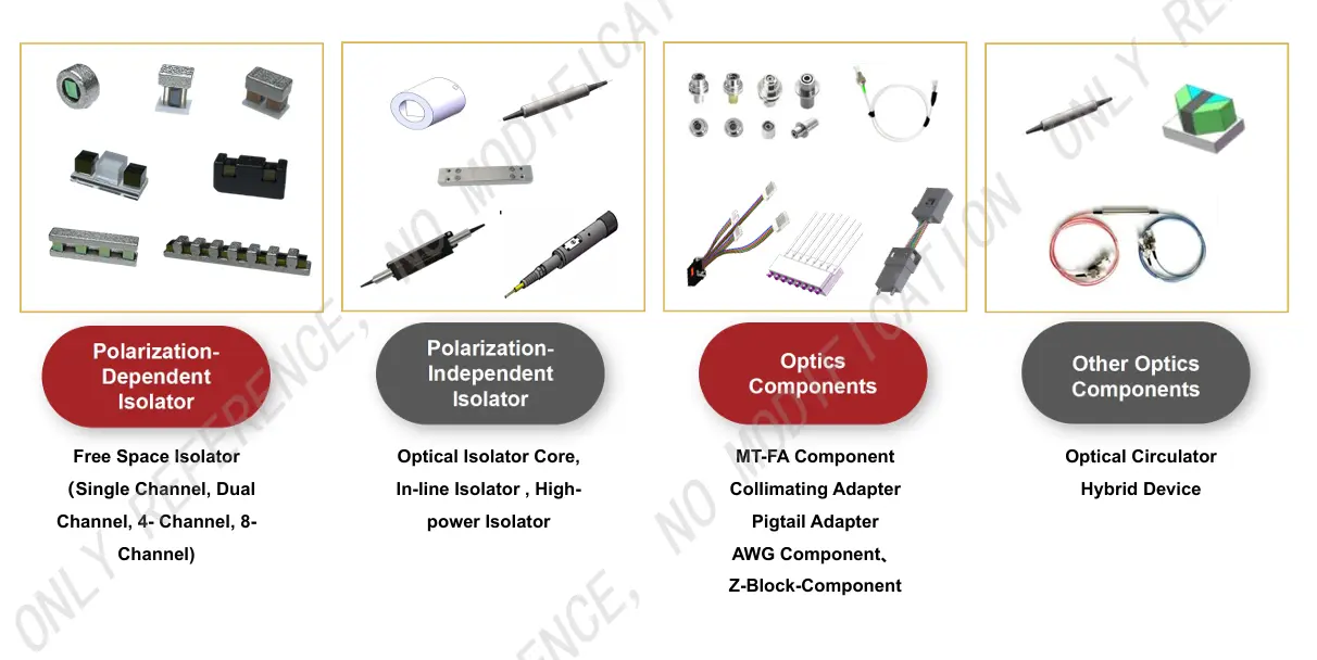 Optical Isolator: Structure, Principles, Applications & Selection Guide