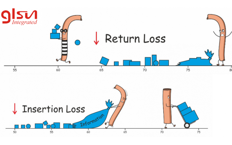 What is Insertion Loss and Return Loss for Optical Fiber Products?