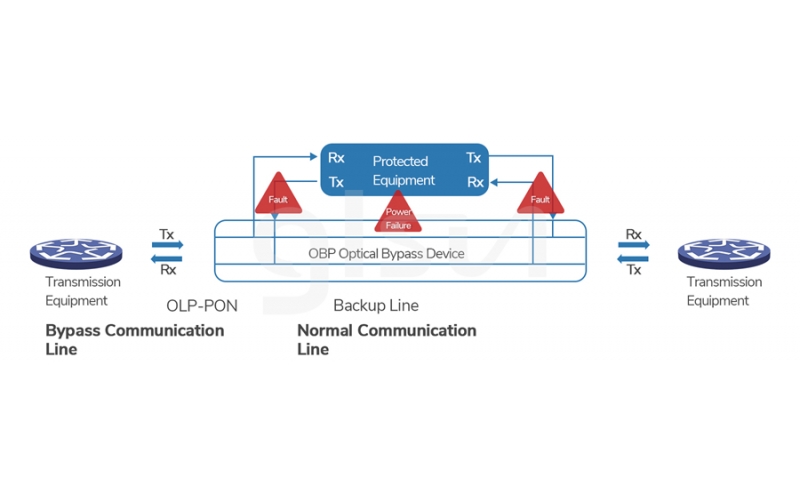 Guide For Optical Protection System